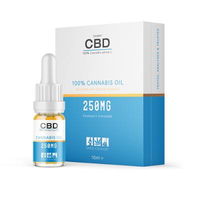 British Cannabis - 100% Pure Cannabis CBD Oil - 250mg - Click Image to Close